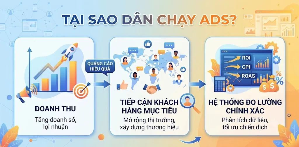 So sánh via XMDT và via thường khi bị checkpoint Facebook - tỷ lệ kháng nghị thành công