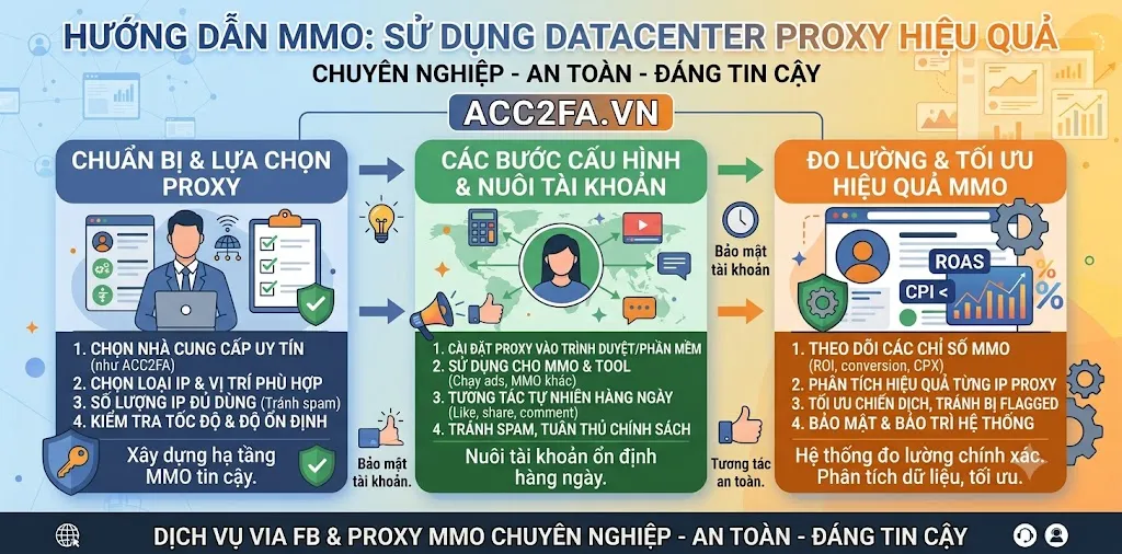 Phân biệt IP Proxy Residential dân cư và Proxy Datacenter trung tâm dữ liệu khi nuôi via Facebook