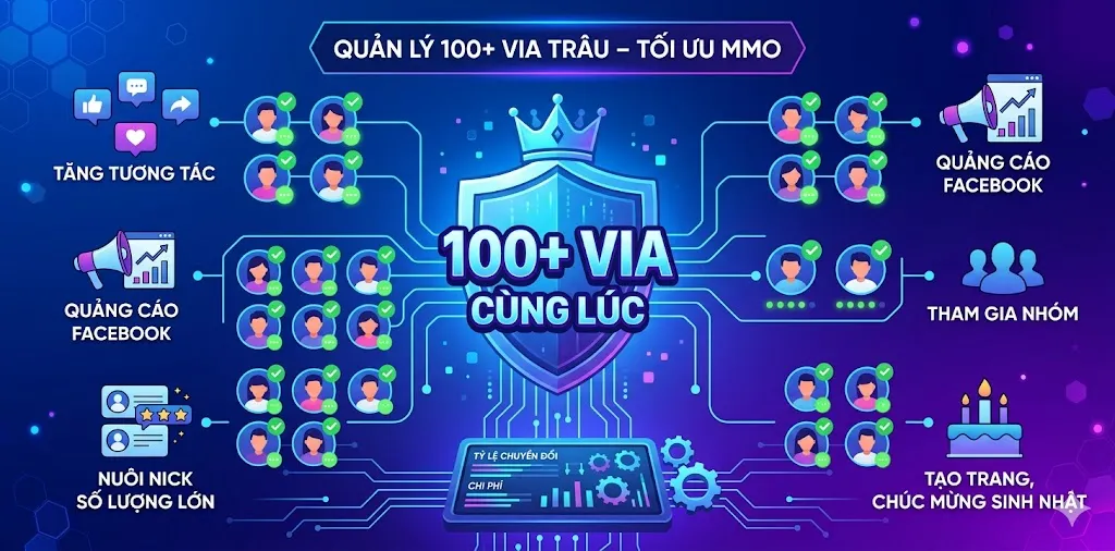 Giao diện quản lý hàng trăm tài khoản Facebook Ads mượt mà trên Antidetect Browser