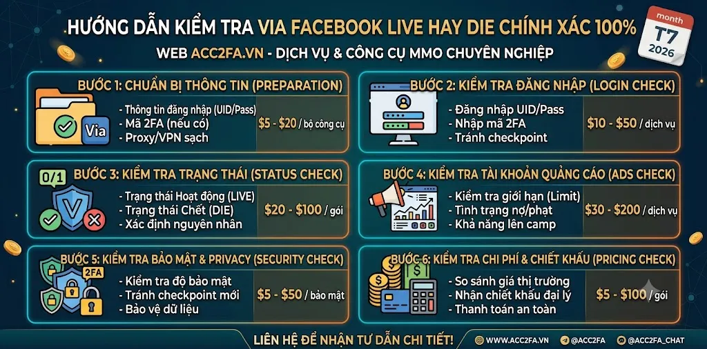 So sánh kết quả check via Facebook live và die trên công cụ kiểm tra tài khoản Facebook acc2fa