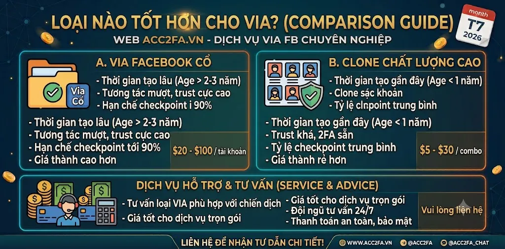 Hướng dẫn chọn loại Proxy phù hợp cho từng loại via Facebook khi chạy quảng cáo và nuôi nick