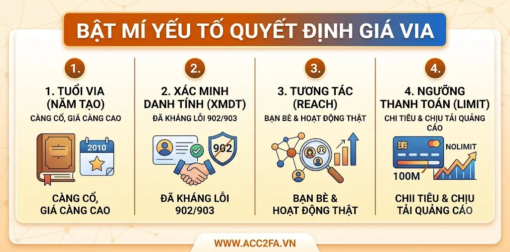 Hướng dẫn chọn mua via facebook chất lượng cao, kháng checkpoint, có bảo hành tại acc2fa.vn